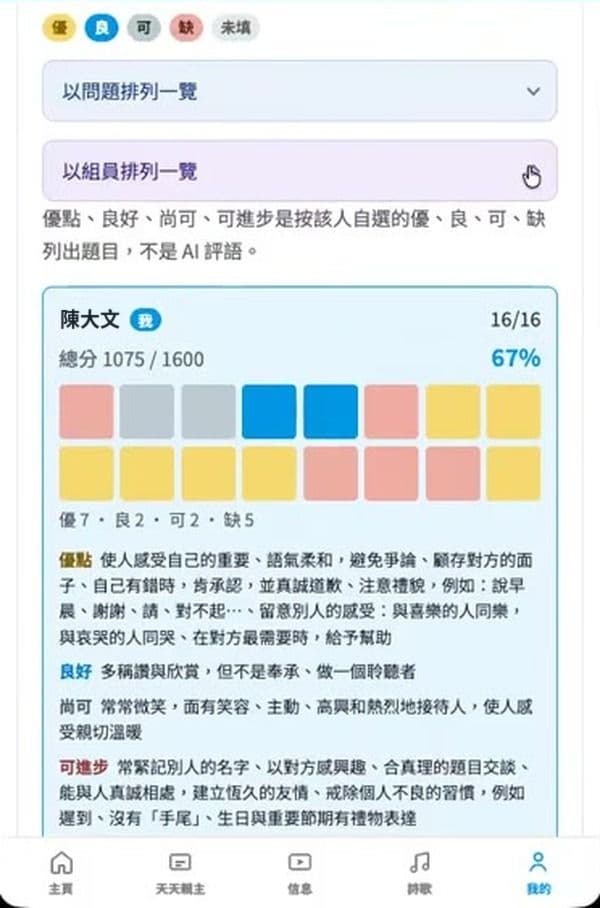 步驟 16:查看「以組員排列一覽」